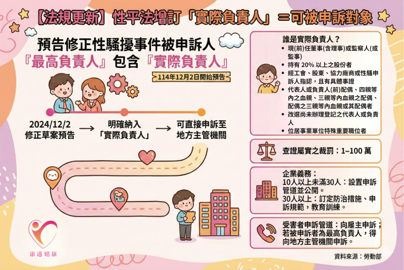 【法規更新】性平法擴大被申訴對象