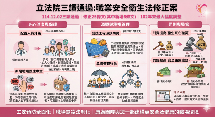 【法規更新】職業安全衛生法大幅修正